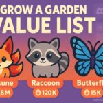 Grow a Garden Value List 2025